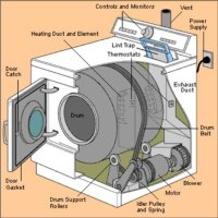 Maytag Electric Dryer Parts Diagrams